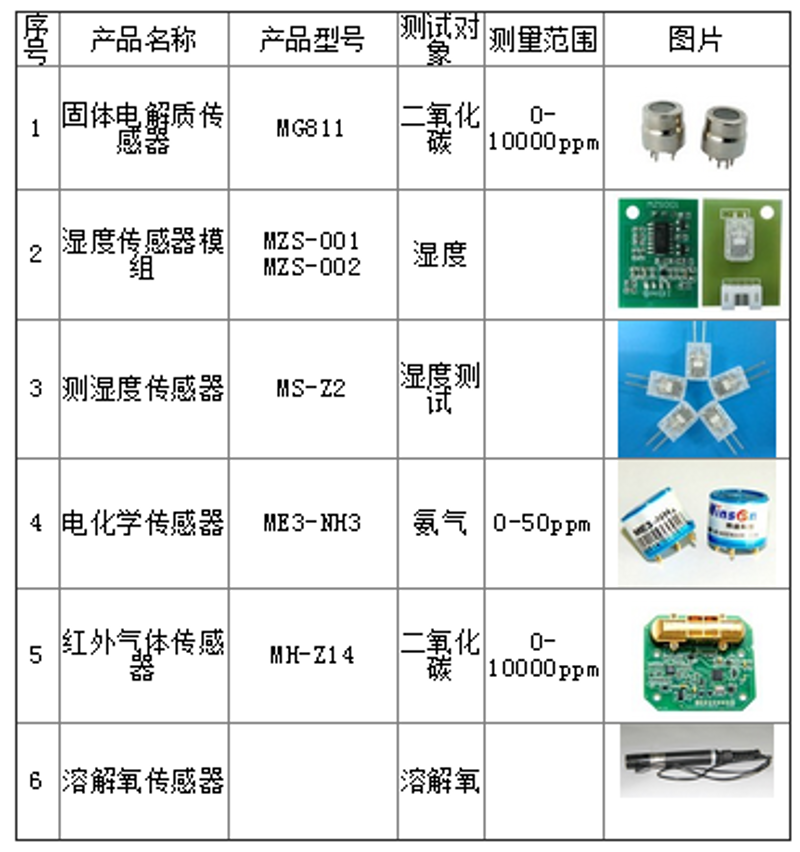 传感器选型